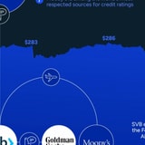 The Silicon Valley Bank Collapse, Visualized